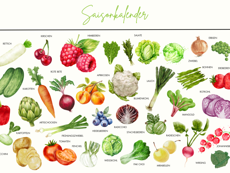 Saisonkalender Juli