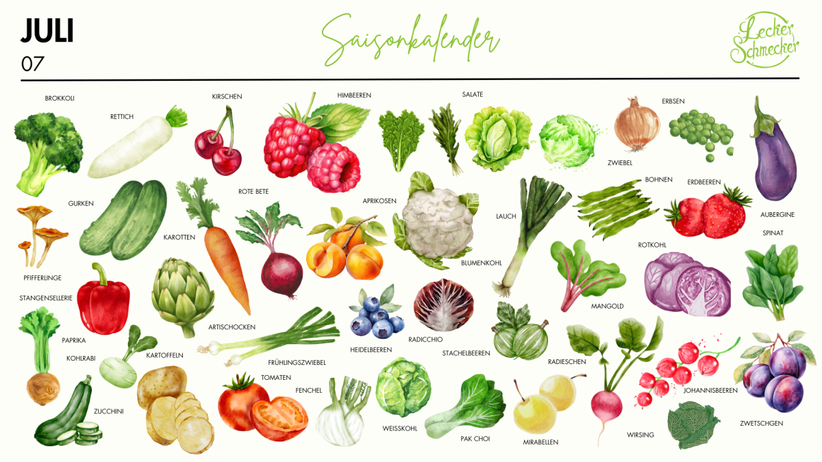 Saisonkalender Juli