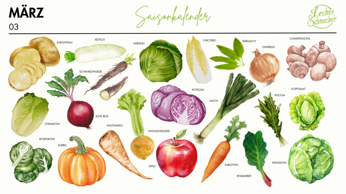 Saisonkalender März
