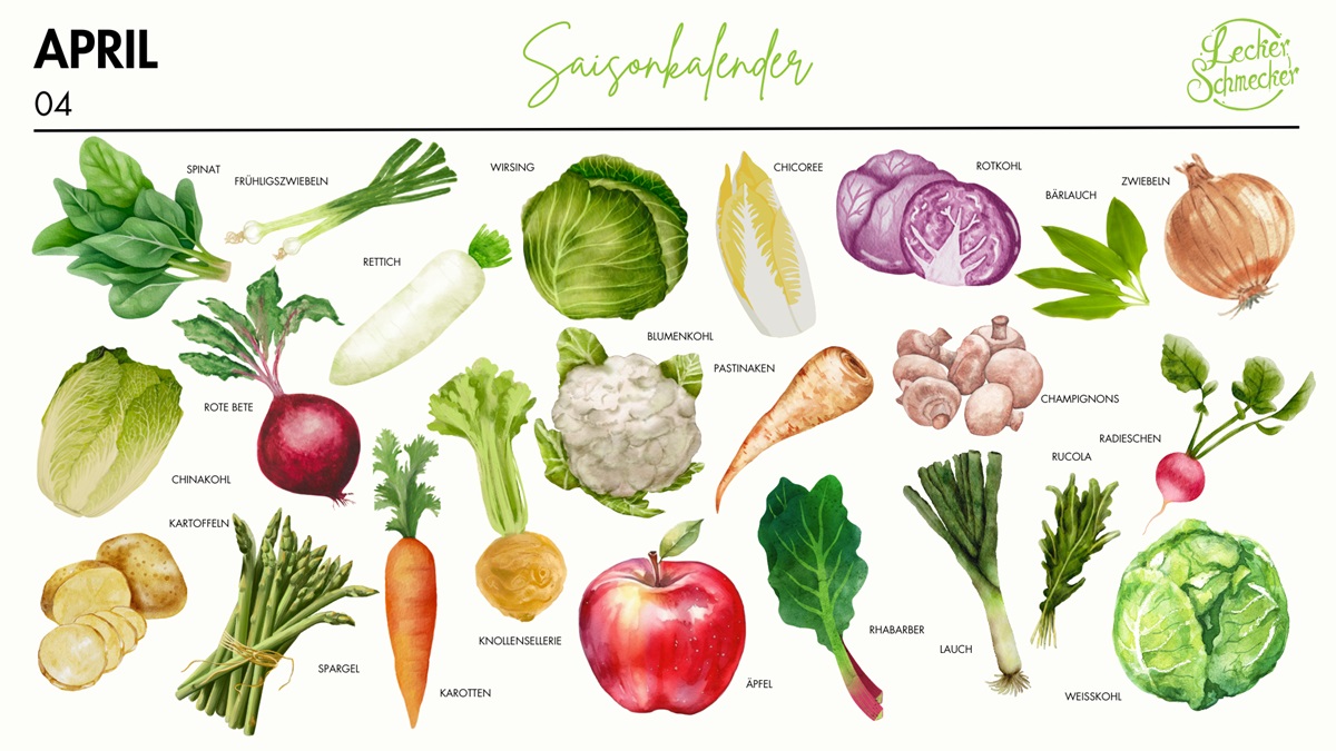 Saisonkalender April